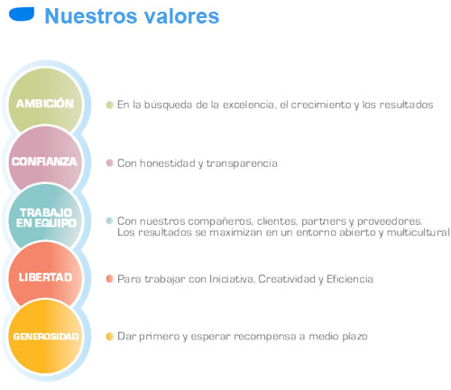 Altran - Ambici�n, Confianza, Trabajo en equipo, Libertad, Generosidad