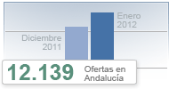 Evoluci&oacute;n anual de candidatos inscritos