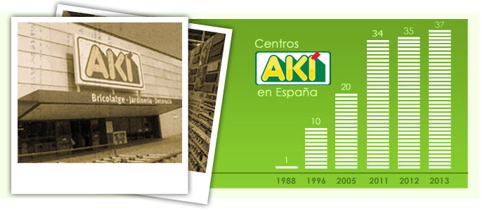 Historia