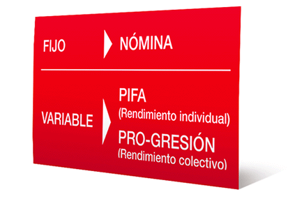 variables