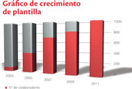 grafico1