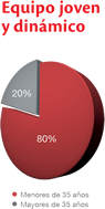 grafico 2
