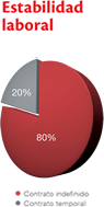 grafico 4