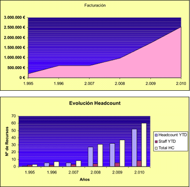 EVOLUCIÓN