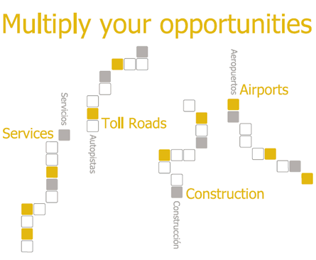 ofertas de empleo - ferrovial