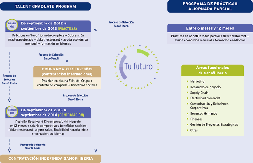 Talent Graduate Program / Practicas