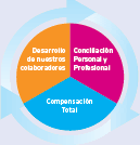 Política de gestión de Recursos Humanos