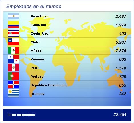 tabla de empleados en el mundo
