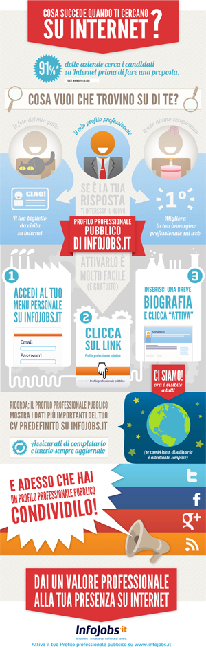 Il Profilo professionale pubblico