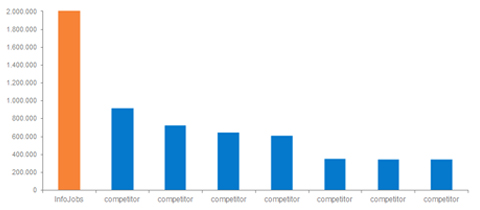 INFOJOBS INFORMATICA infojobs informatica: