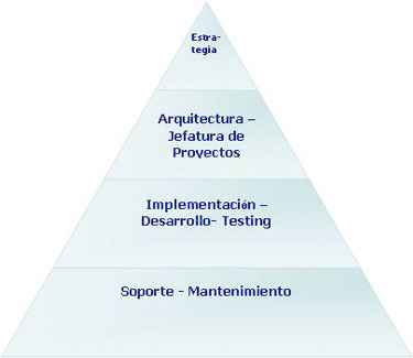 Imagen Net2s