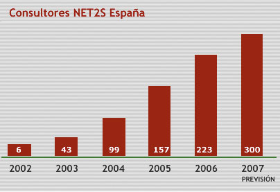 Imagen Net2s