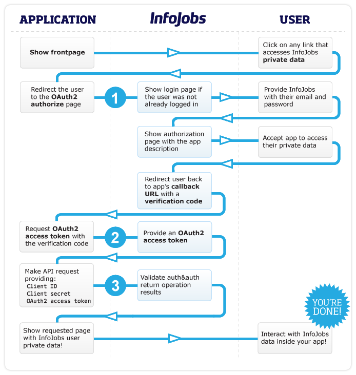 infojobs-developer-site